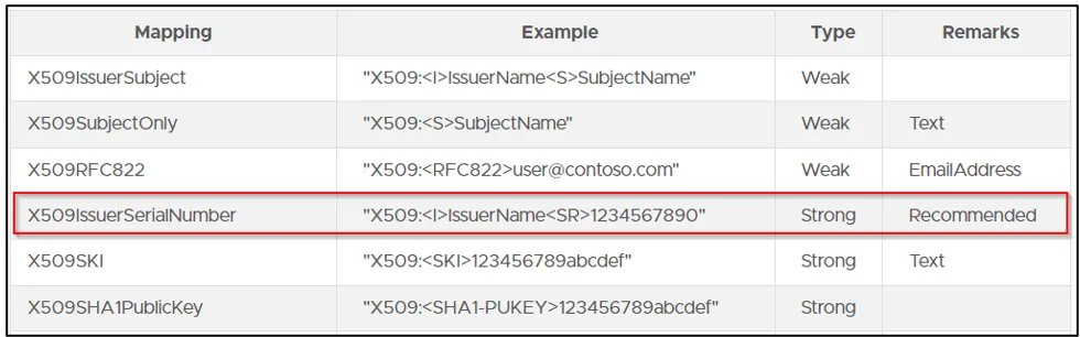 Mappage de certificats ADCS explicite